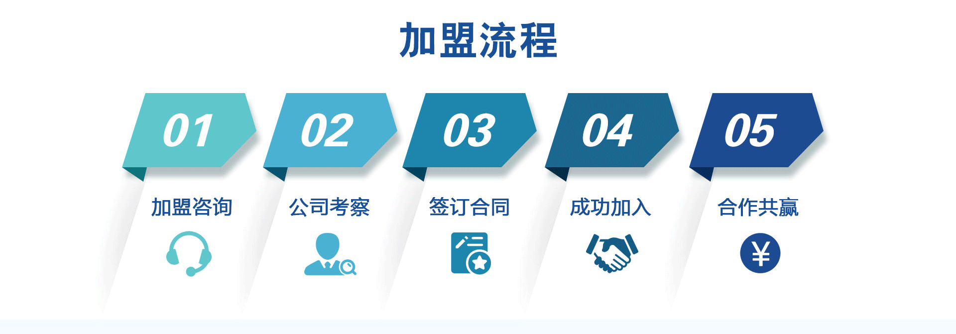 加盟寶潤(rùn)達(dá)