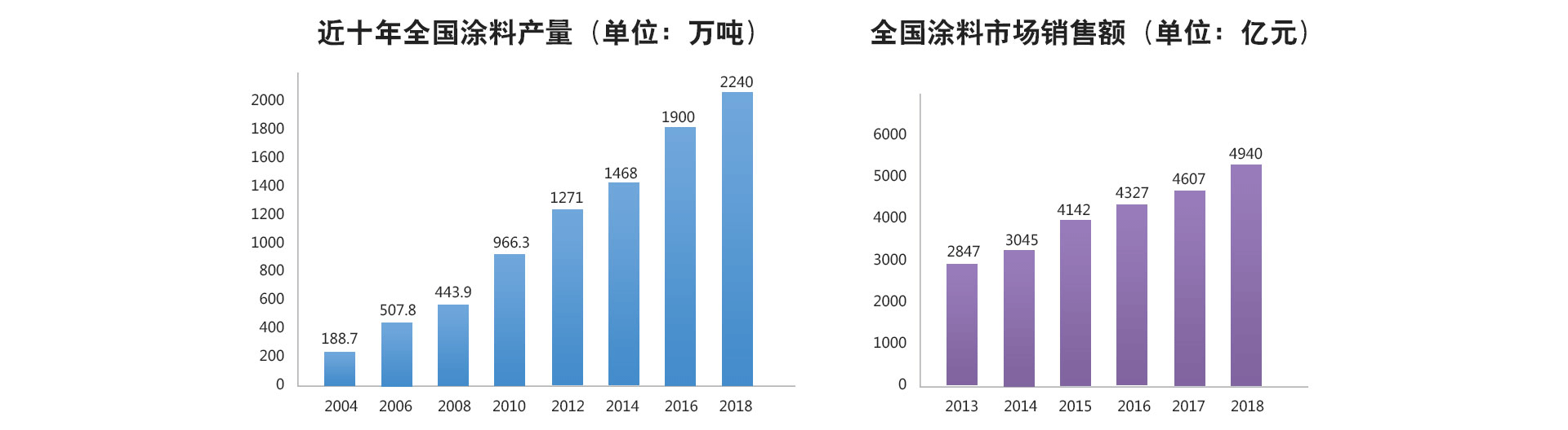 加盟寶潤(rùn)達(dá)